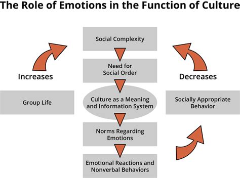 The Role of Emotions in Understanding the Significance of a Dream Character From Another Culture