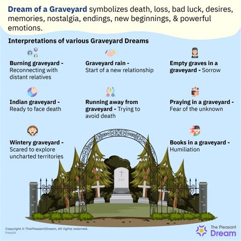 The Role of Graveyard Dreams in Shaping Future Paths