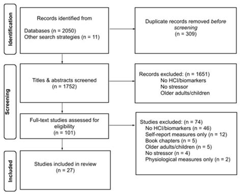 The Role of Human Intervention during Canine Whelping