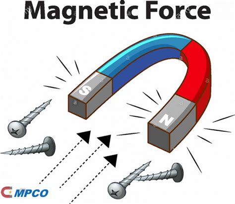 The Role of Magnetic Force: Exploring the Strength and Limitations