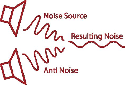 The Role of Noise-Cancelling Technology in Enhancing Microphone Performance