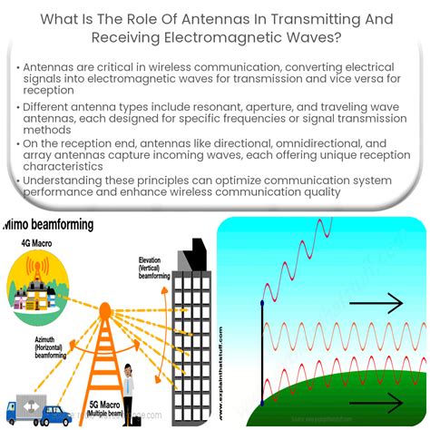 The Role of the Antenna in Receiving Radio Signals