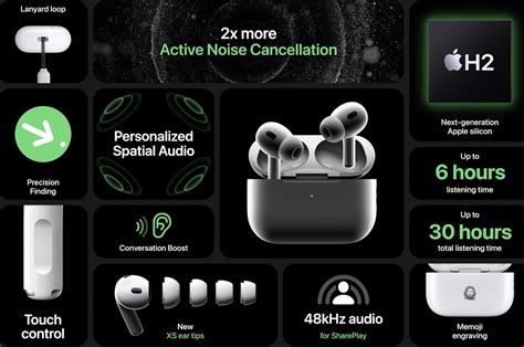 The Role of the Control Feature on AirPods