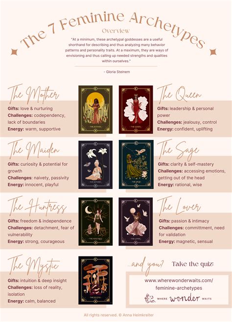 The Role of the Number 12 in Female Archetypes and Mythology