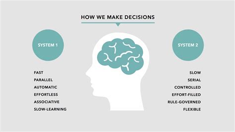 The Role of the Subconscious in Decision Making and Behavior