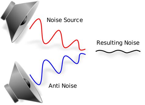 The Science Behind Active Sound Neutralization