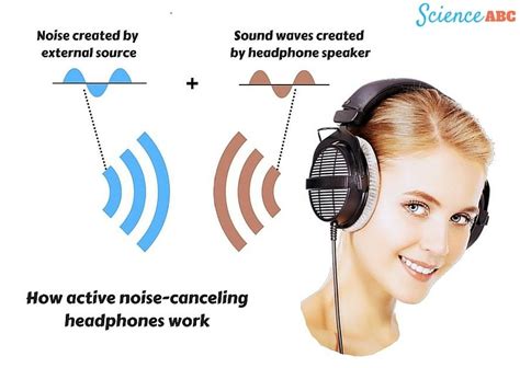 The Science Behind Audio Transmission from Headphones to Speakers