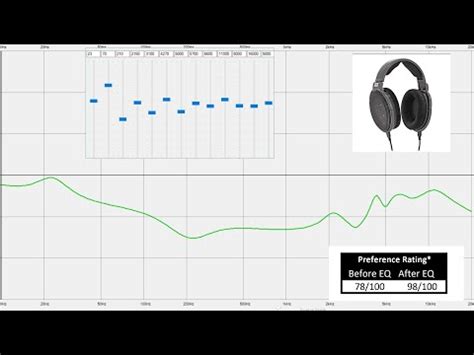 The Science Behind Headphone EQ: Unlocking the Enigma of Sound Frequency