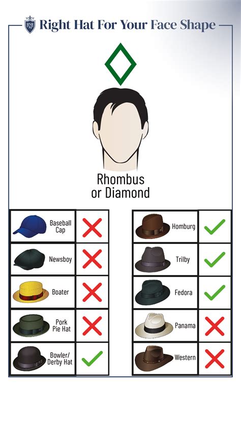 The Science Behind Selecting the Ideal Hat Shape for Your Facial Structure