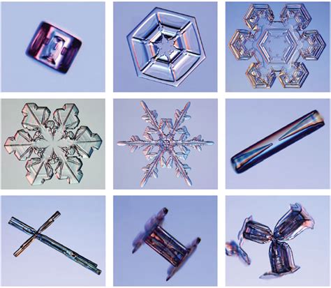 The Science Behind the Formation of Snow Crystals