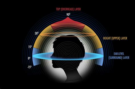 The Science of Immersive Audio: Hoko's Surround Sound Engineering