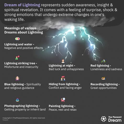 The Shocking Potential: How Lightning Dreams Can Spark Creativity