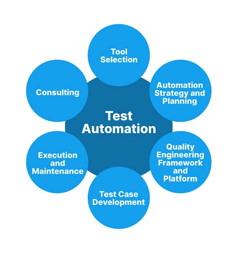 The Significance of Automated Testing in Application Development