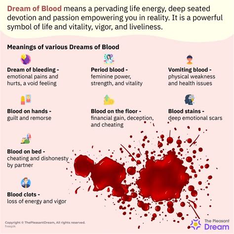 The Significance of Blood Symbolism in Dreams: Exploring Its Interpretation