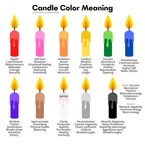 The Significance of Candles in Sacred Rituals