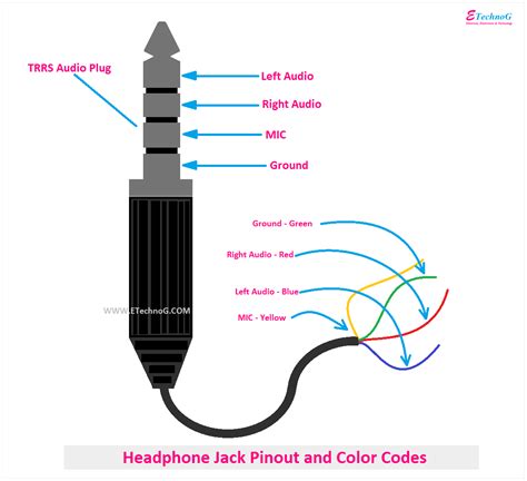 The Significance of Color Coding in Headphone Microphones