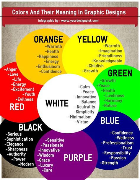 The Significance of Colors and Patterns: Analyzing the Sibilant Serpent's Manifestation