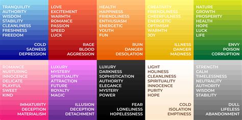 The Significance of Colors in Decoding Symbolism