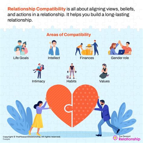 The Significance of Compatibility