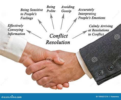 The Significance of Conflict Resolution: Lessons from Analyzing Dreams