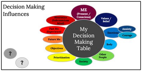 The Significance of Decision-Making: Exploring its Influence on Life