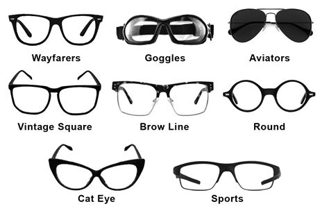 The Significance of Different Kinds of Spectacles in Dream Interpretation