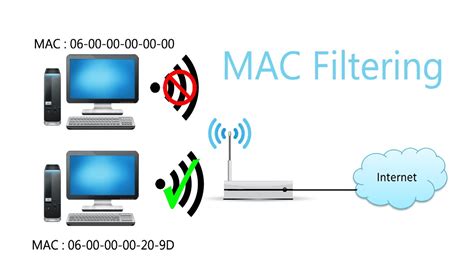 The Significance of Disabling Ad Filtering on Your Apple Tablet