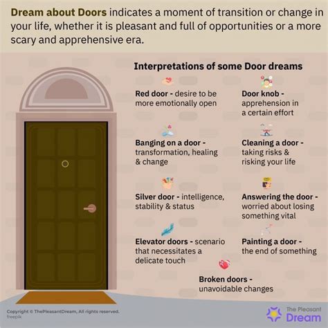 The Significance of Dreaming About a Door Being Forced Open