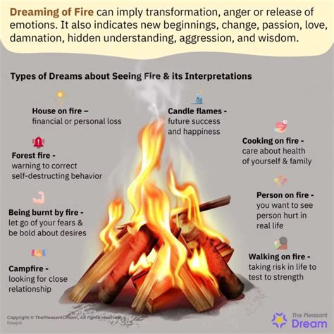 The Significance of Fire in Dreams