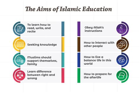 The Significance of Flight in Islamic Teachings