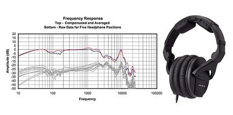 The Significance of Frequency Range in Exceptional Headphones