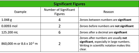 The Significance of Global User Numbers: Why do these figures hold importance?