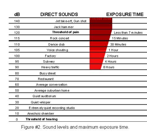 The Significance of Headphone Sensitivity in Determining Volume Levels