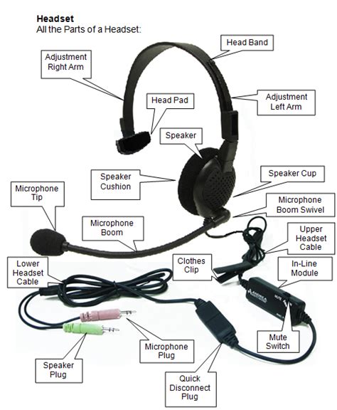 The Significance of Headsets with Microphone Capabilities