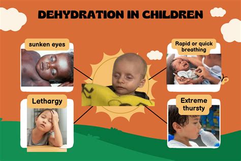 The Significance of Identifying Dehydration in Vomiting Children