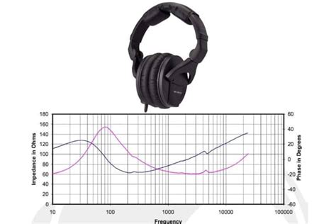 The Significance of Impedance and Sensitivity in Achieving Optimal Headphone Performance