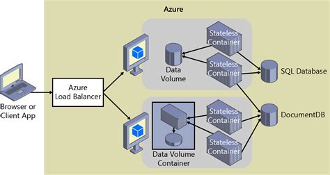 The Significance of Importing Data from External Sources in Docker