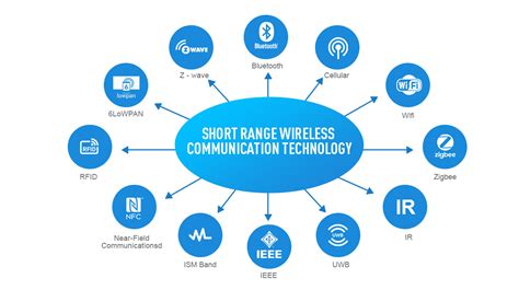 The Significance of Information Sharing in Wireless Audio Devices