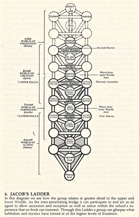 The Significance of Ladders in Literature and Art