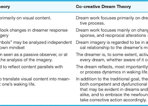 The Significance of Maintaining a Dream Journal for Enhanced Interpretation