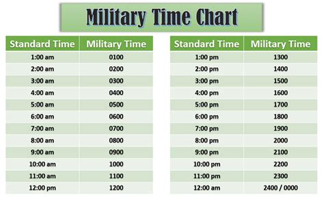 The Significance of Military Time in Dreams