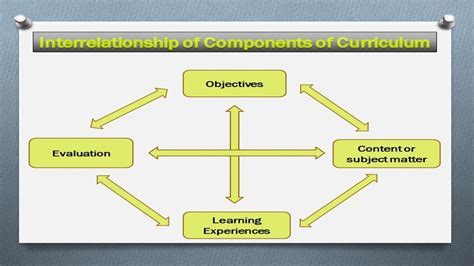 The Significance of Non-operational Elements in iOS Educational Institution.