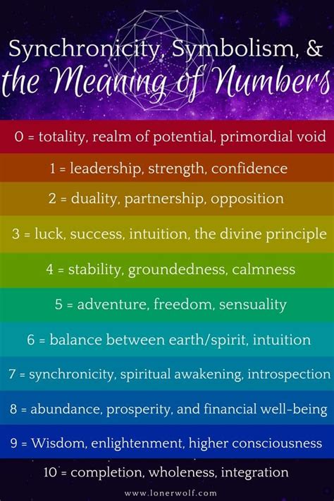 The Significance of Numbers: Interpreting Their Symbolic Meaning