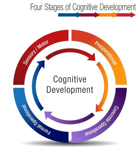 The Significance of Nurturing Inquisitiveness in a Child's Cognitive Development