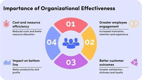 The Significance of Optimizing Task Organization