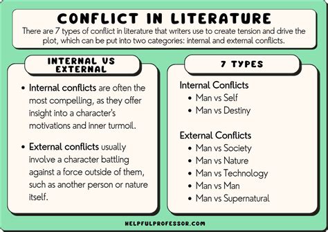 The Significance of Perpetual Conflict in Literature