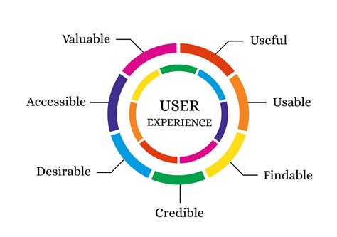 The Significance of Pre-installed Applications in Enhancing User Experience