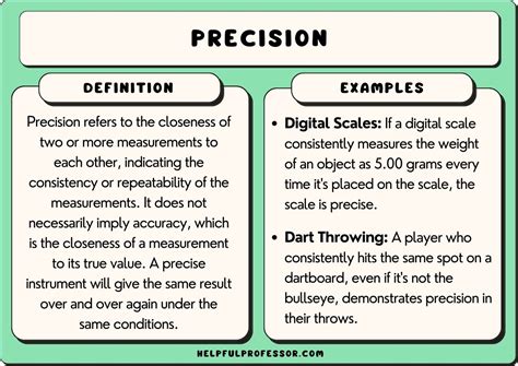 The Significance of Precise Conversion