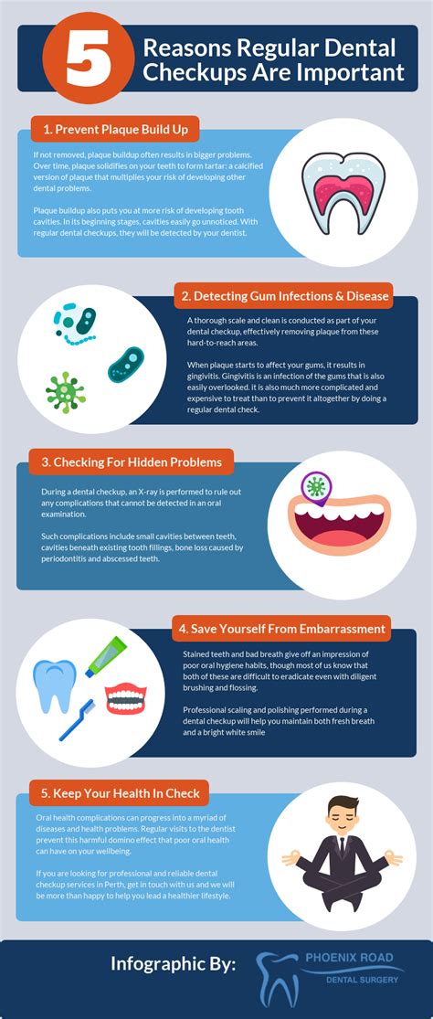 The Significance of Regular Dental Check-ups