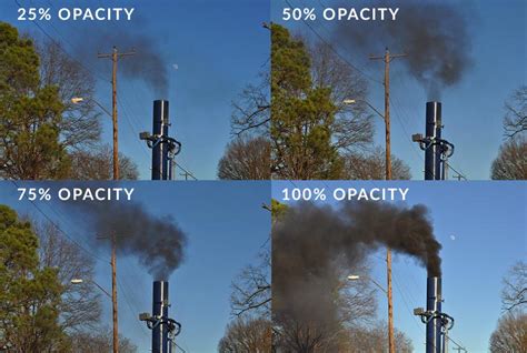 The Significance of Regular Water Testing in Managing Opacity